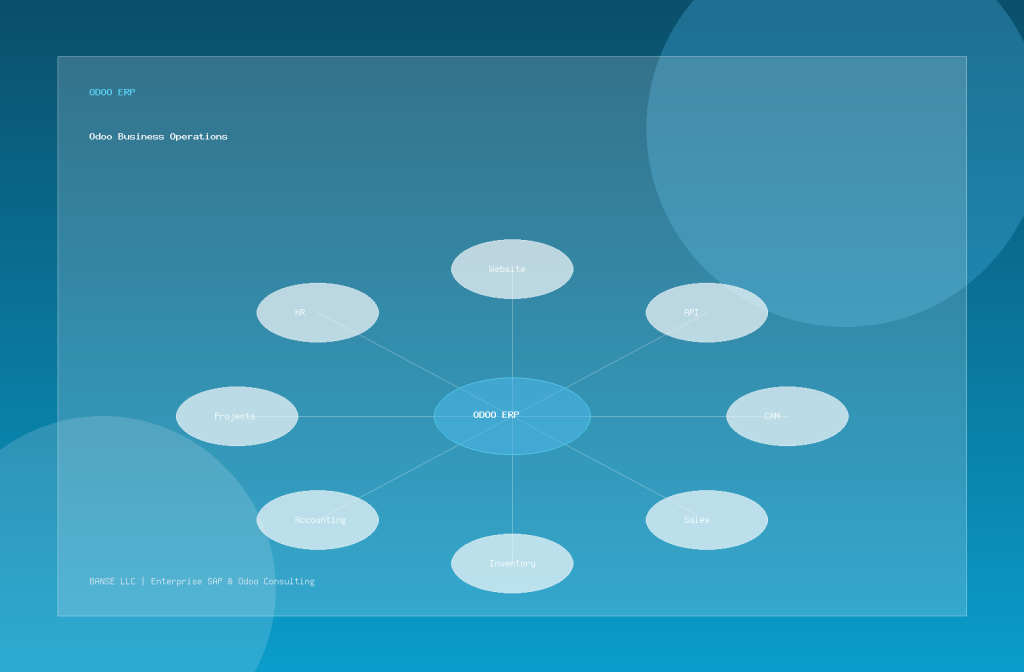 Odoo business operations visual